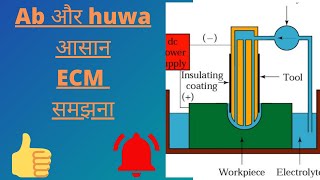 Material removing process in ECM