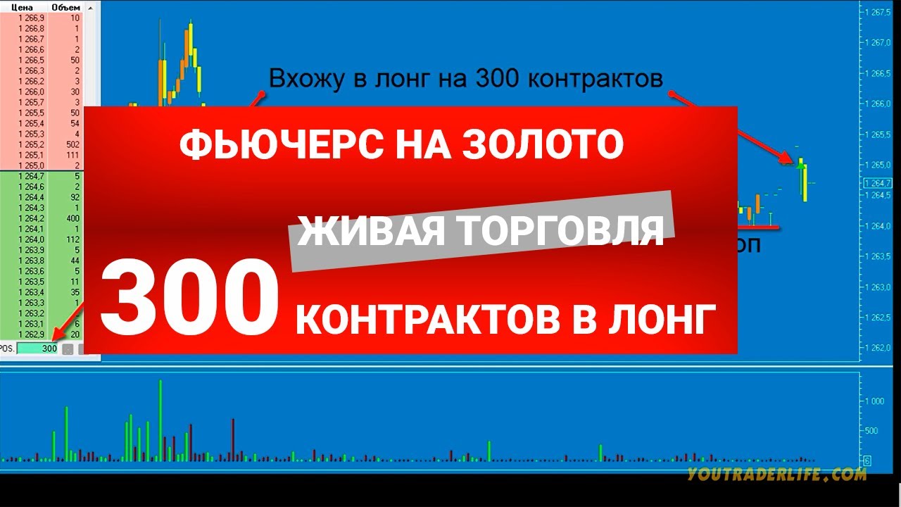 Фьючерс на Золото. Живая Торговля Фьючерсом на Золото GD на Московской ...