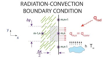 Heat Transfer L12 p4 - Convection / Radiation Boundary Condition