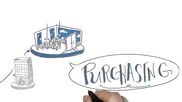 SAP S/4HANA drives digital transformation