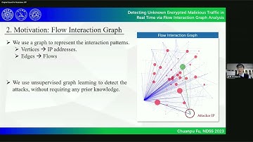 NDSS 2023 - Detecting Unknown Encrypted Malicious Traffic in Real Time via Flow Interaction Graph...
