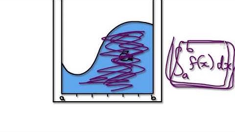 Video 1764 - Average value of a function calculus