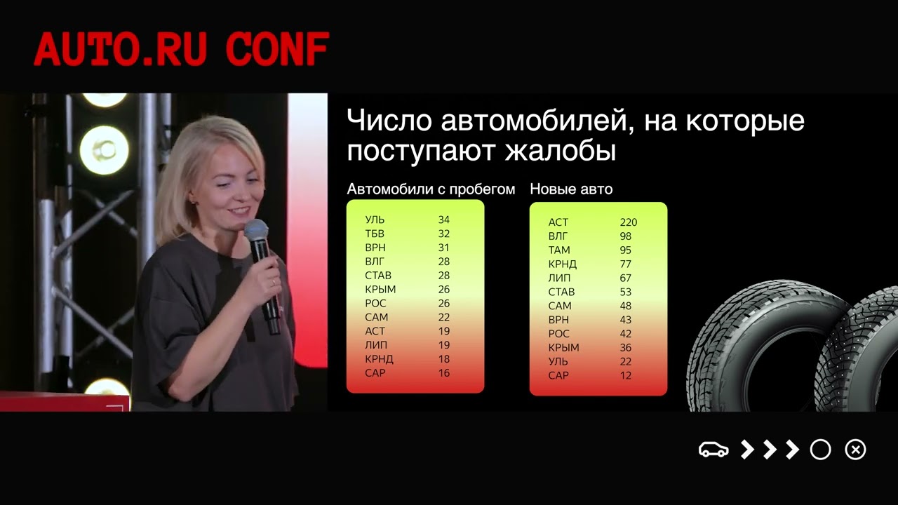Ябедничать не стыдно: делаем сервис экологичнее. Анна Афанасьева, Авто.ру