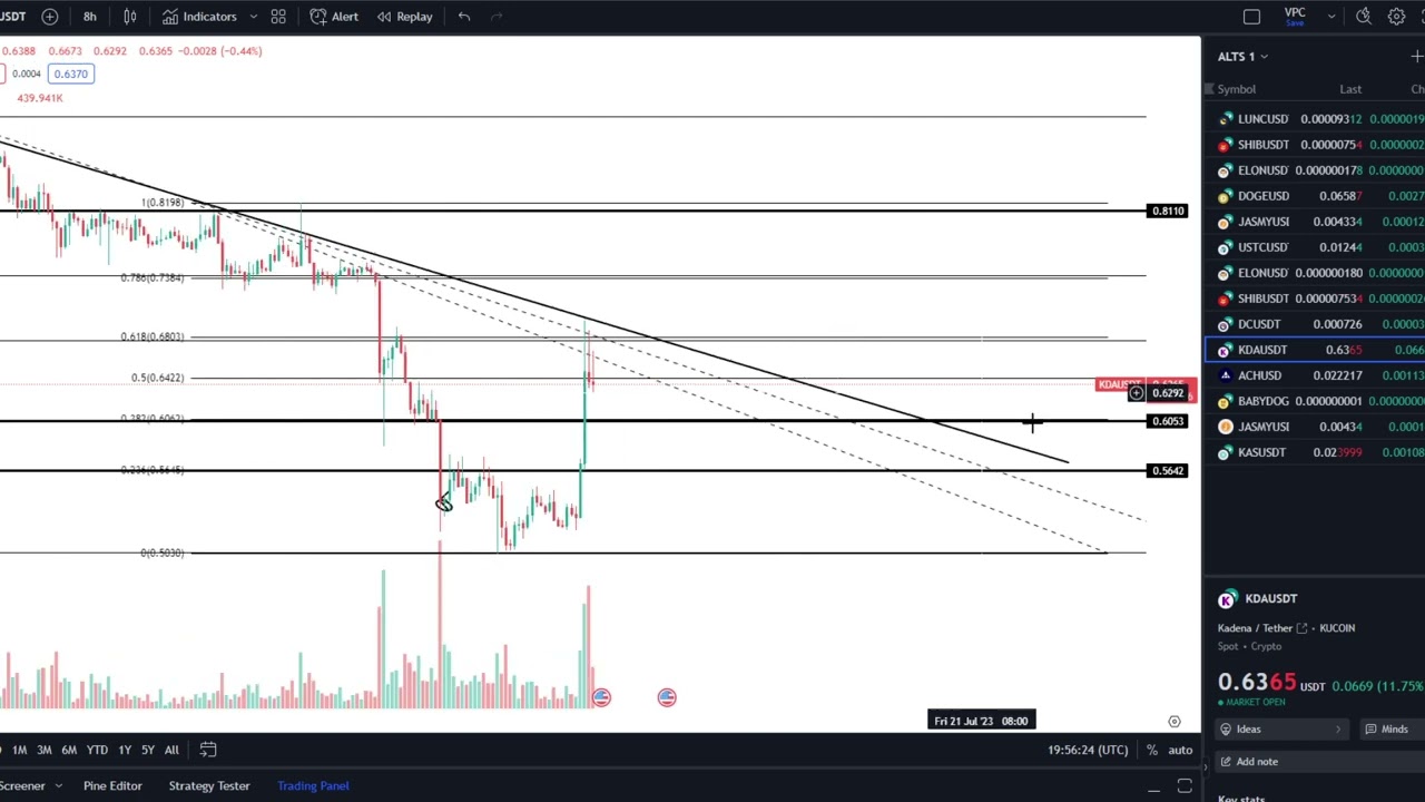 Kadena KDA Coin Crypto Price Prediction and Technical Analysis June 2023