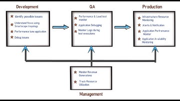 Dynatrace use cases across different job roles