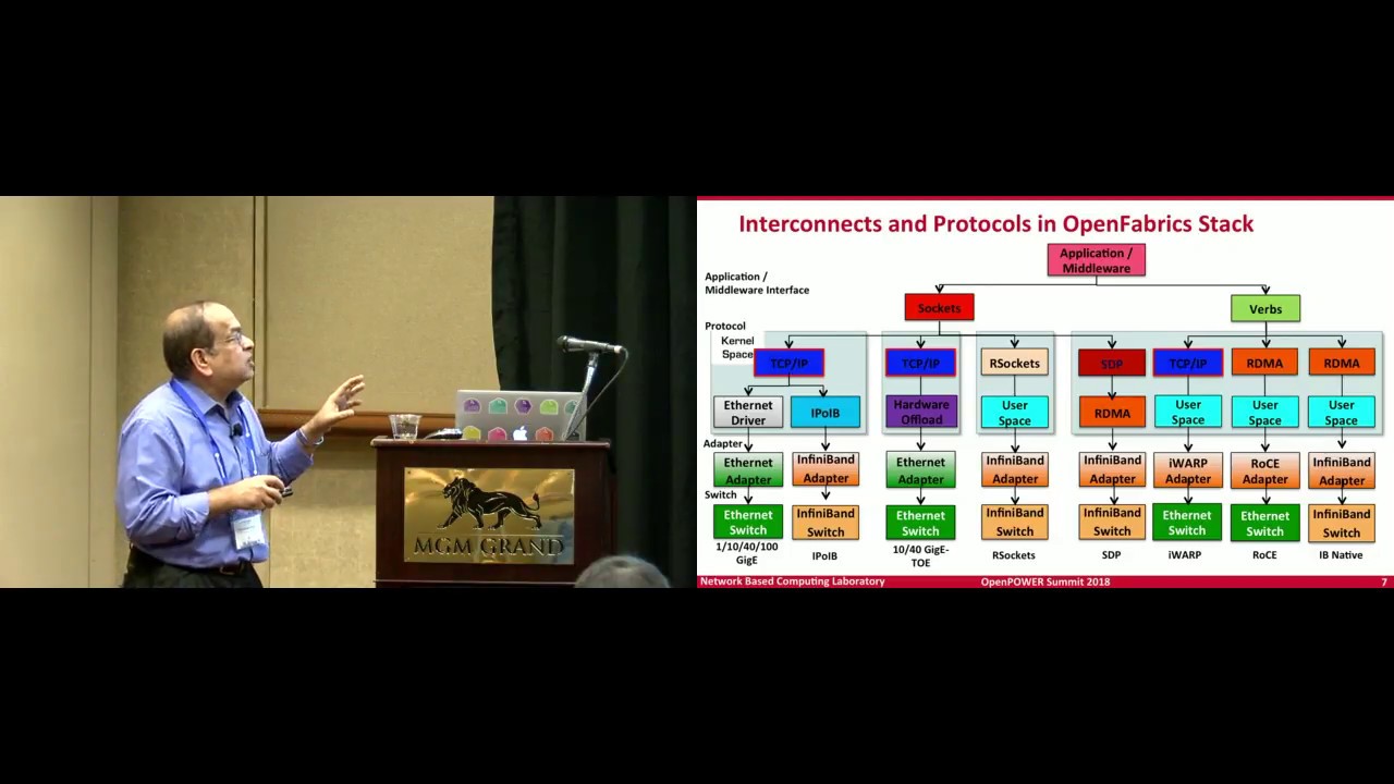 OpenPOWER Summit US 2018: High Performance Hadoop and Spark on OpenPOWER