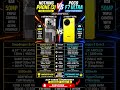 NOTHING PHONE3 VS POCO F7 ULTRA#MOBILE #POCO#nothing#vivo #IQOO#iphone #upcomingphones #ELVINKELVIN