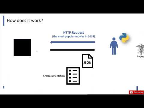 What is an API The Movie Database API Python Data Science Project || #anaconda #jupyterlab #python