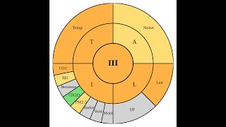 TAIL Rating Scheme: Colab notebook calculator