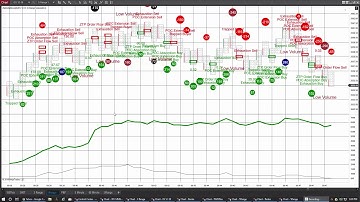 Tape Reconstruction Filtering with the ZoneTraderPro Cumulative Volume and Delta Strength Indicator