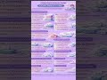 CCNA topic 1-40 revision. #salmanattock #ciscocertification #ccna #cisco #saلmaن #salman_attock