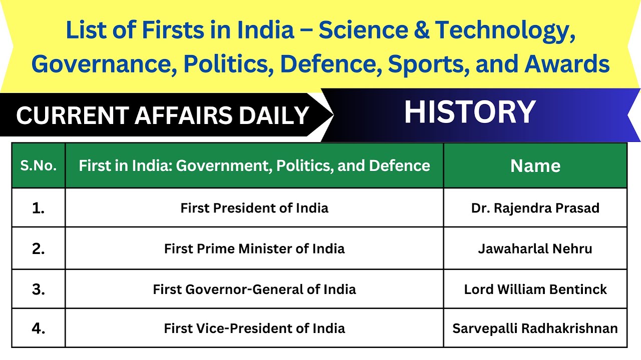 List of Firsts in India – Science & Technology, Governance, Politics, Defence, Sports, and Awards