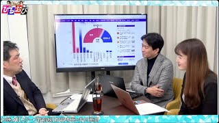 【読売序盤調査→自民と中道は？】国民・参政党が大幅増？横ばい？辺野古移設で進次郎が…【一般ライブ】1/29 (木) 12:00〜12:50【玄ちゃんひるおび】柳ヶ瀬裕文×佐波優子×三枝玄太郎（緊急参戦
