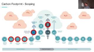 BCO ESG Webinar: Net Zero Carbon for Beginners