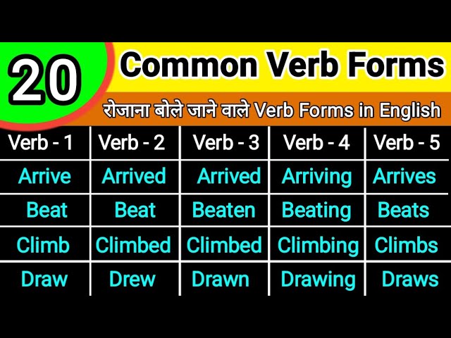 Verb1 Verb2 Verb3, Verb forms in English Grammar, 20 Verb forms