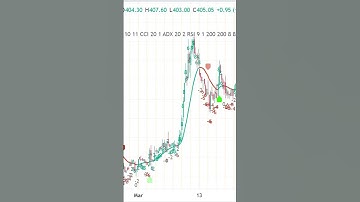 Trading Setup I Intra Day I Swing I Algo Trading I AI I Indicator I Trading Strategy I 90% Accuracy