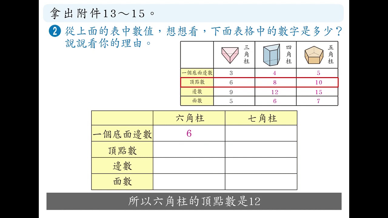 例題 六角柱 七角柱的構成要素 五下 第十單元立體形體 均一教育平台