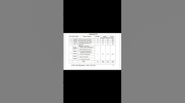 TNTEU B.ed 4th semester subjects/course