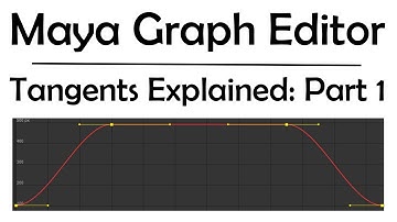 Maya Graph Editor, Tangents Explained: Part 1