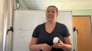 Using the Mira or Inito devices for Cycle Tracking | Trying to Conceive