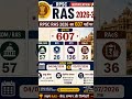 RAS Notification 2026 | RAS New Vacancy 2026