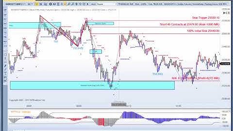 MTPredictor Using the Higher time frame DP