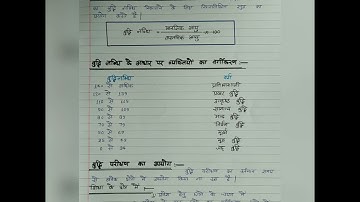 B.Ed. 2nd year file.... Assessment of learning & action research....part 1