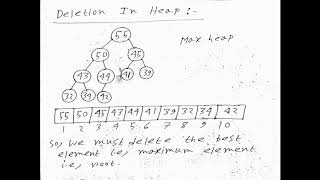 Insertion and Deletion In Heap||Insert A Node In Heap||Delete A Node In Heap