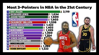 Most 3-Pointers in NBA in the 21st Century