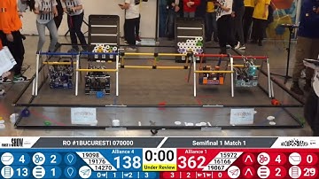 FTC CENTERSTAGE World Record | 372p np | TehnoZ - 15972 & Watt