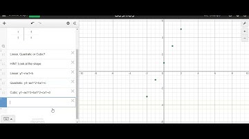 Identifying Linear, Quadratic or Cubic Functions with Desmos (Linear)