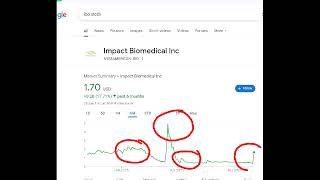 Impact Biomedical ibo stock analysis buy or sell