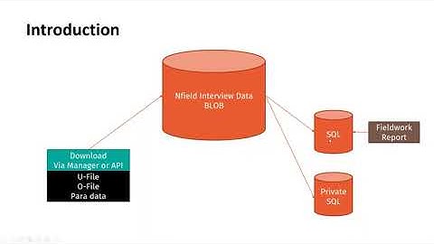 Academy #35 - Standard and custom reporting