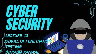 Stages of Penetration Testing in Cybersecurity || Dr Rabia Kanwal