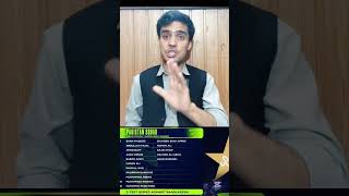 Your thoughts about Pakistan’s Test squad selection for the Bangladesh series?