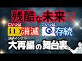 iDとQUICPayは将来なくなる？→【条件付きでNo！】両者が存続するキーマンは「三井住友カード＆JCB」