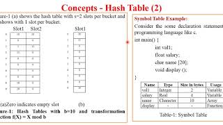 H1. Hashing - Hash Functions - Division Method by Sunil Sir