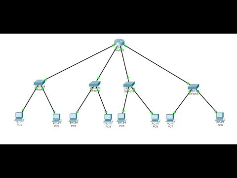 How are IP Packets Routed on a Local Area Network - Tutorial