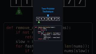 Remove Duplicates from Sorted Array - LeetCode 26 - Two-Pointer O(N) In-Place