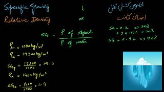 Relative density/Specific gravity  | Gravity | Physics | Khan Academy Urdu