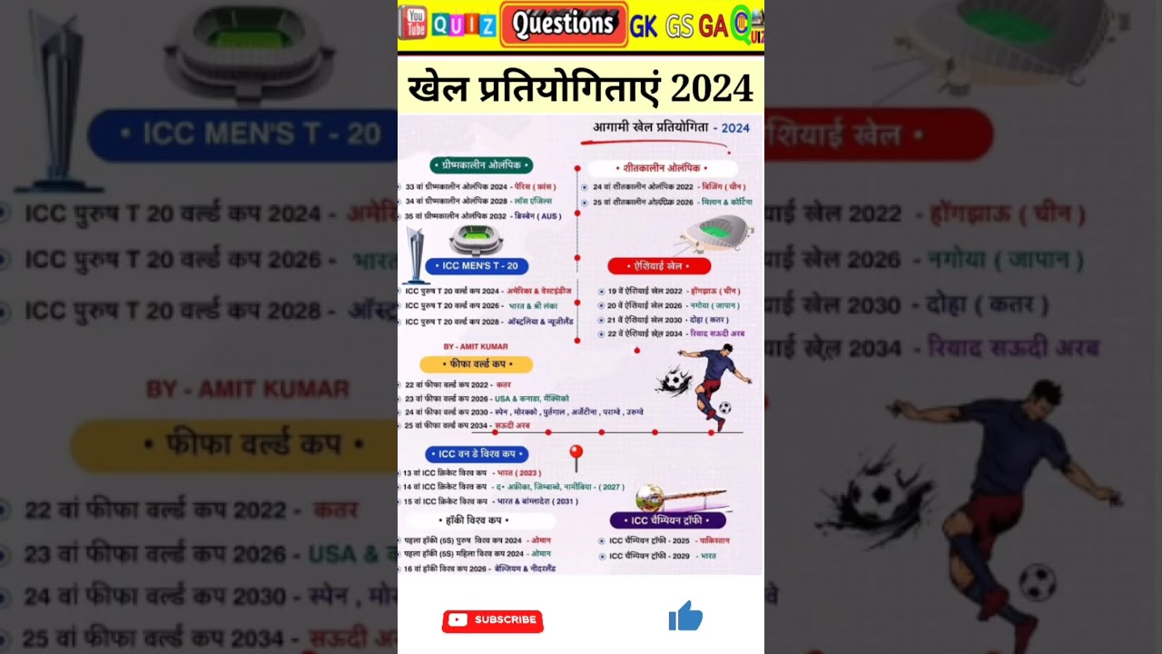आगामी खेल प्रतियोगिता 2024 | Sports Current Affairs 2024 | Upcoming Sports Events 2024 | Agami Khel