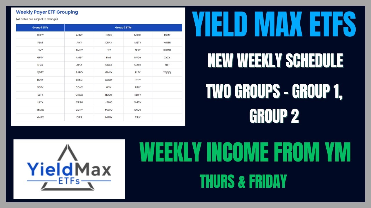 Brand New Distribution Schedule for YieldMax ETFs! Group 1 Pays ...