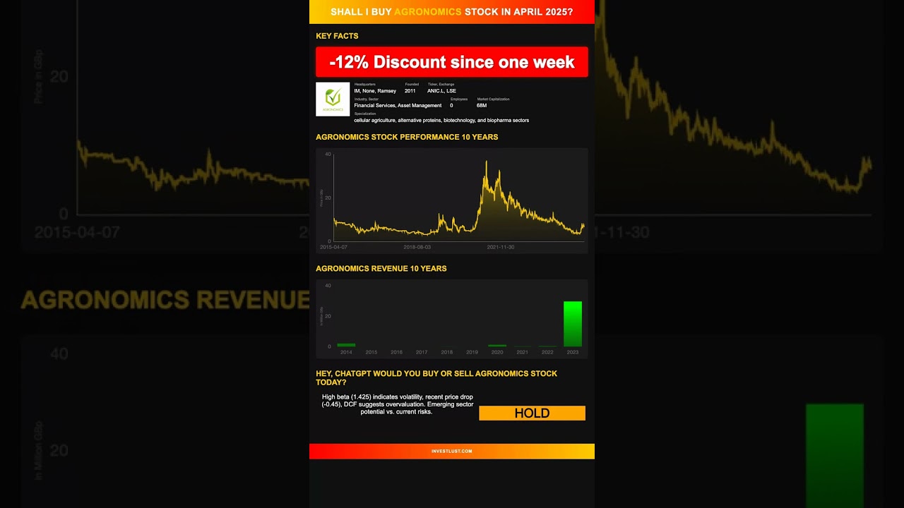 Agronomics  stock analysis - would ChatGPT buy or sell today? [April 2025]