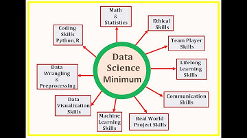 Data Science Demystified - A Beginner