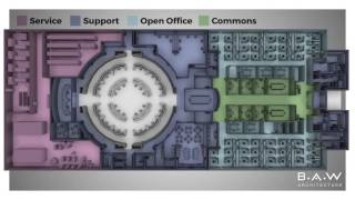 Refinery Optimization Center