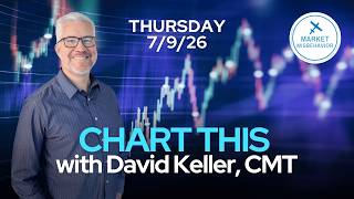 CHART THIS with Dave Keller Thursday 7/9/26