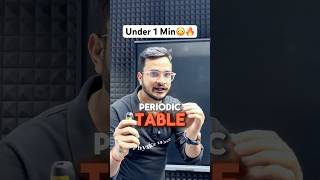 Learn Periodic Table Under 1 Min.😳🔥 #jeewallah #shorts #pw #physicswallah Thumb