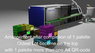 Lean Manufacturing and Warehouse improvement activities