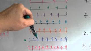 Grade 4 Math 6.8, Compare Fractions on a Number Line