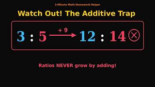 Information Equivalent Ratios: Don’t Fall for the Additive Trap! (Visual Proof & Trick) Guide
